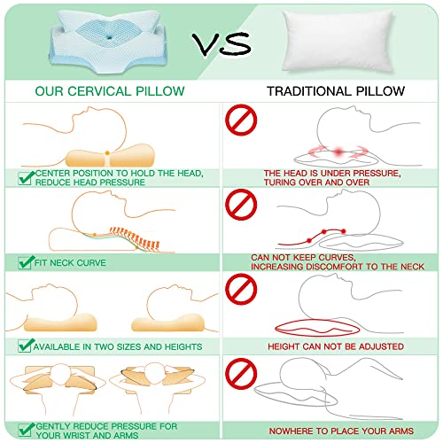 Elviros Cervical Memory Foam Pillow, Contour Pillows for Neck and Shoulder Pain, Ergonomic Orthopedic Sleeping Contoured Support Pillow Side Sleepers, Back Stomach Sleepers (Blue) - open_box