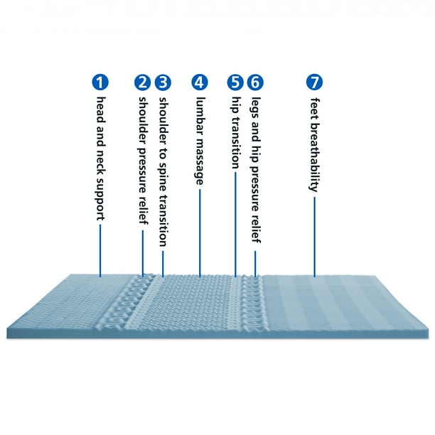 Mainstays 1.5” 7-Zone Reversible Memory Foam Mattress Topper, Twin-XL - open_box