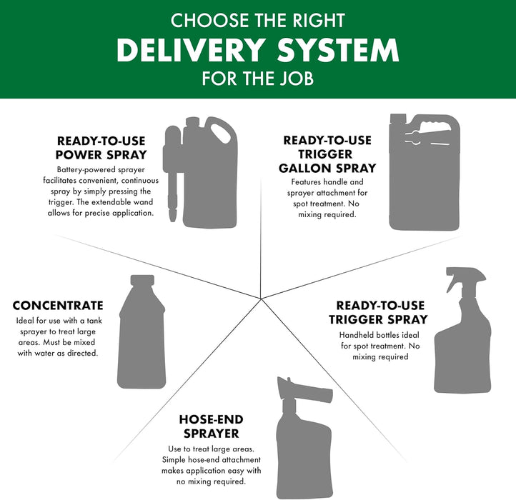 Spectracide Weed Stop For Lawns Plus Crabgrass Killer Concentrate, Kills Crabgrass On Lawn, 32 fl Ounce (RTS QuickFlip Spray) - open_box