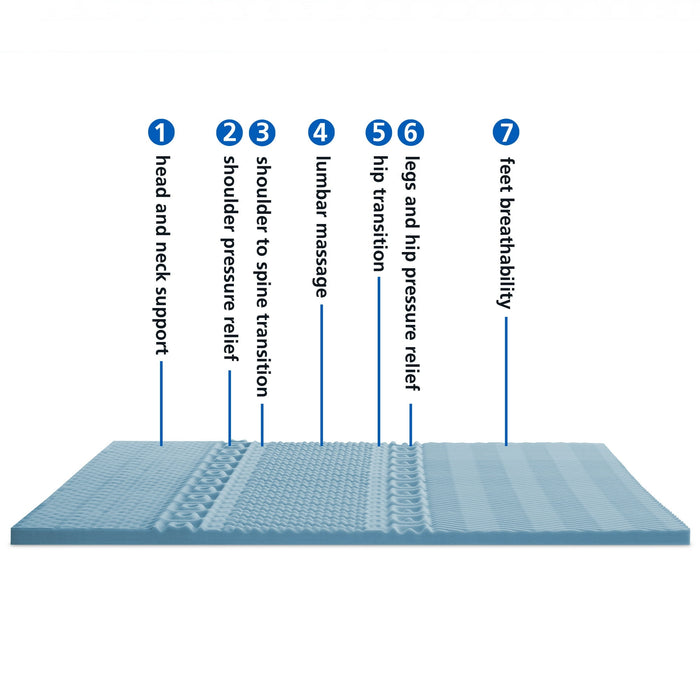 Mainstays 1.5” 7-Zone Reversible Memory Foam Mattress Topper, Queen - new