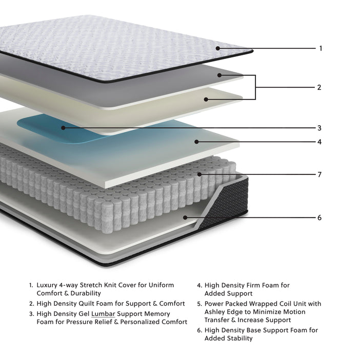 Ashley Sleep White Full Mattress