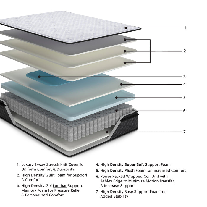 Ashley Sleep White Twin Mattress