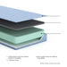 Sierra Sleep Blue Full Mattress and Pillow 2/CN