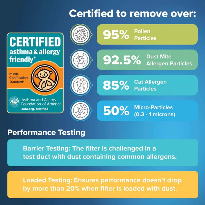 Filtrete 14x14x1 Air Filter, MPR 1500 MERV 12, Allergen, Bacteria and Virus, 1 Filter - new