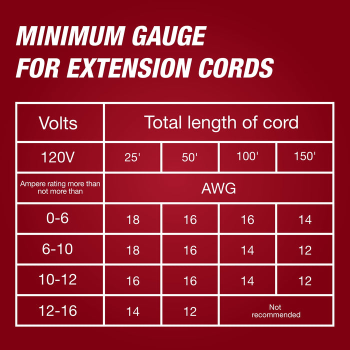 Hyper Tough 3.7-Amp 20 in. Corded Electric Hedge Trimmer HT21-401-002-02 [New] - used_good