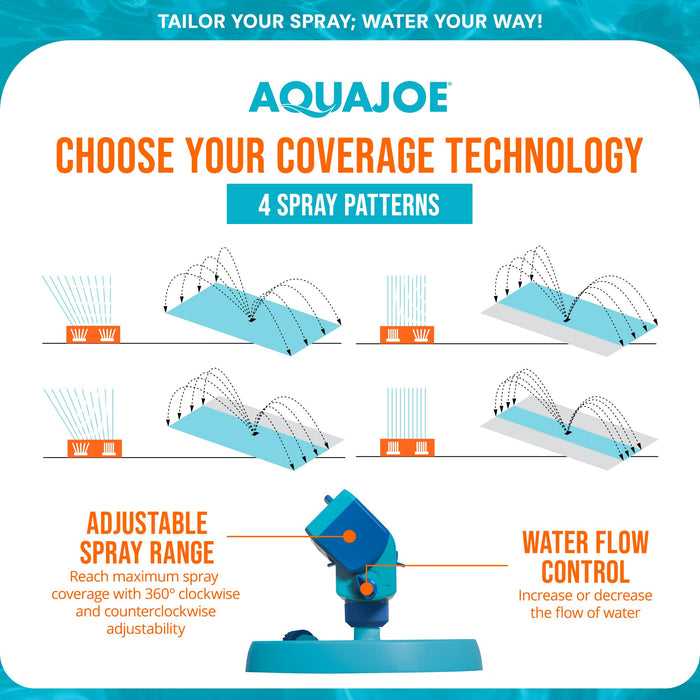 Aqua Joe AJ-OSPR20 Mini Oscillating Sprinkler on Sled Base, Up to 4,250 Square-Foot Coverage - open_box