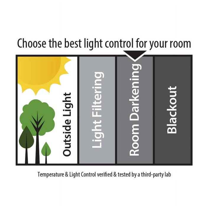 Mainstays 1" Cordless Vinyl Room Darkening Blinds, White, 23"W x 48"L - new