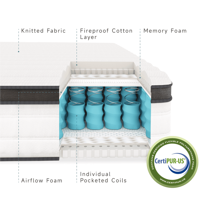 10" Hybrid Mattress,Z-HOM Full Size Mattresses in a Box Medium Firm Cool Comfort Pocket Spring - new