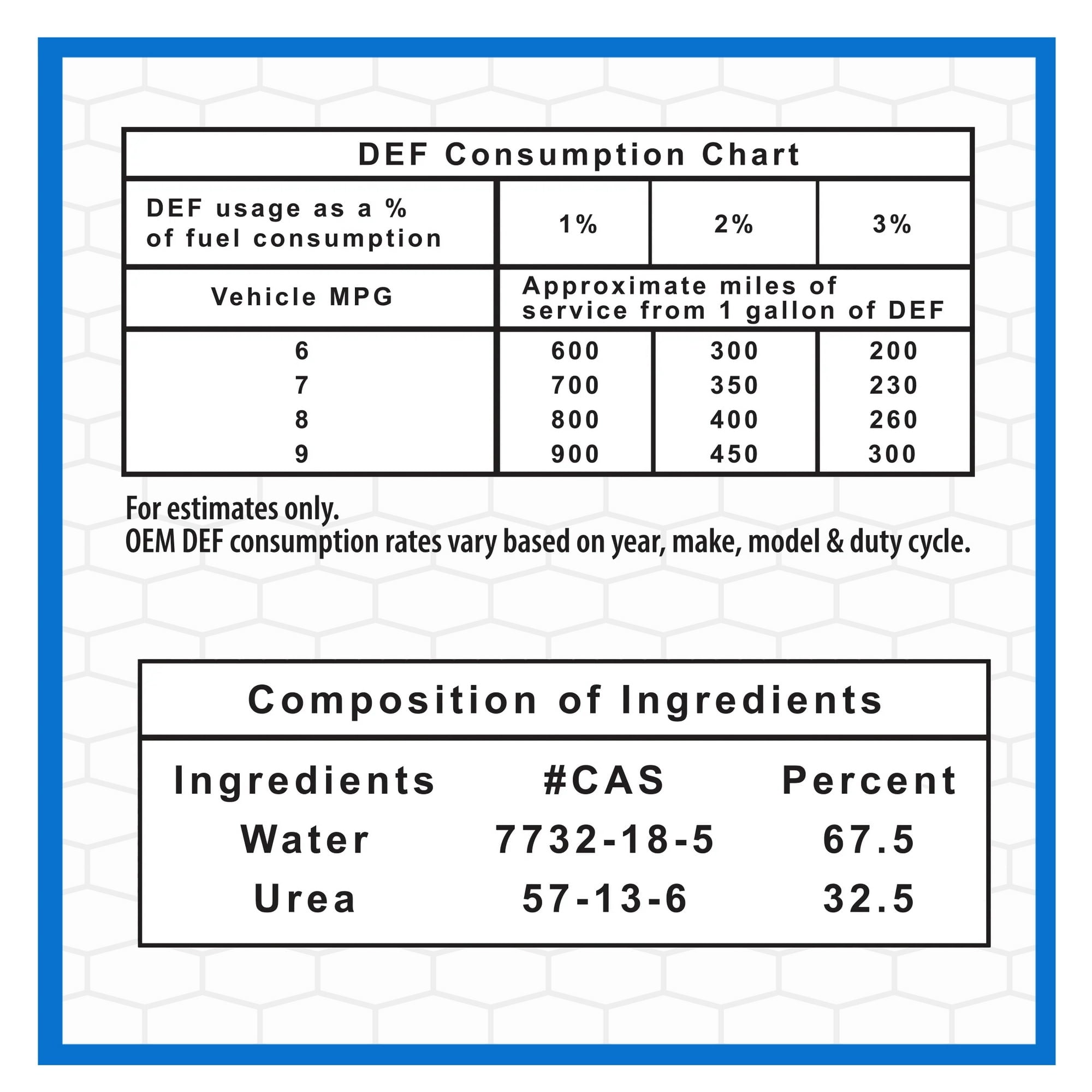 Super Tech DEF 2.5 Gallon - for Diesel Fuel Vehicles with SCR Selective Catalytic Reduction - new